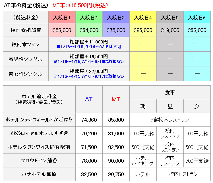 普通車の料金表