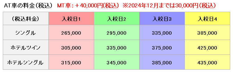 普通車の料金表