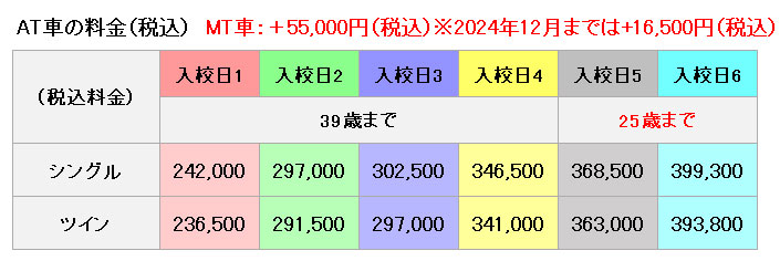 普通車の料金表