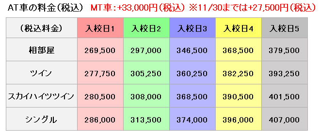 普通車の料金表