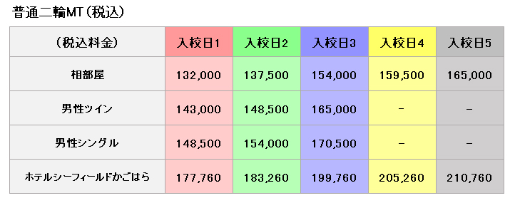 普通車の料金表