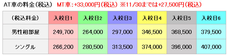 普通車の料金表