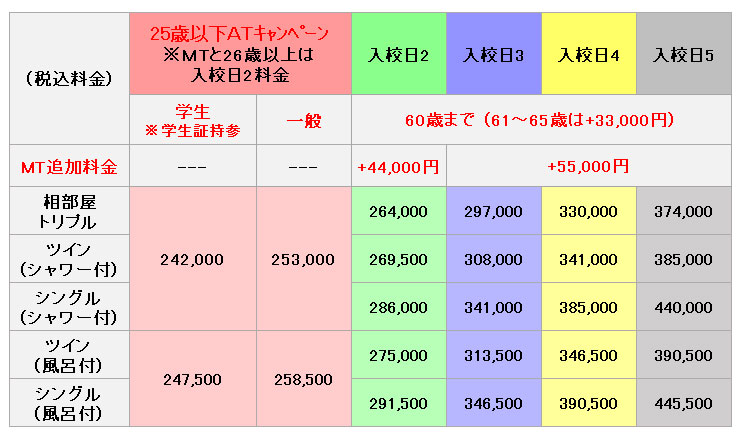 普通車の料金表