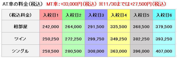 普通車の料金表