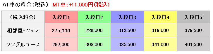 普通車の料金表