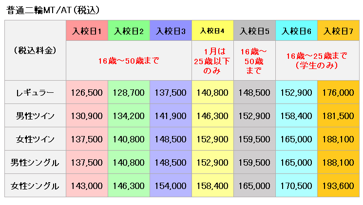 普通二輪の料金表