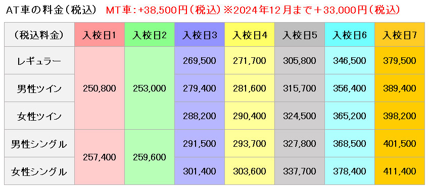 普通車の料金表