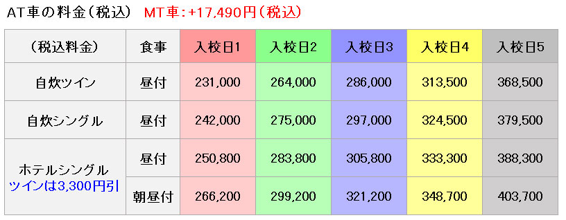 普通車の料金表