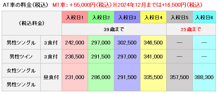 普通車の料金表