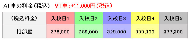 普通車の料金表