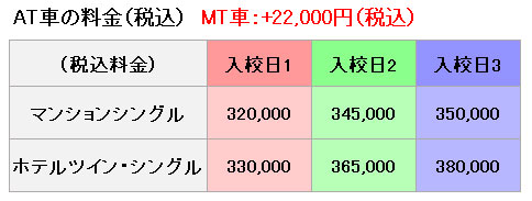 普通車の料金表