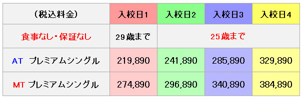 普通車の料金表