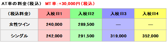 普通車の料金表