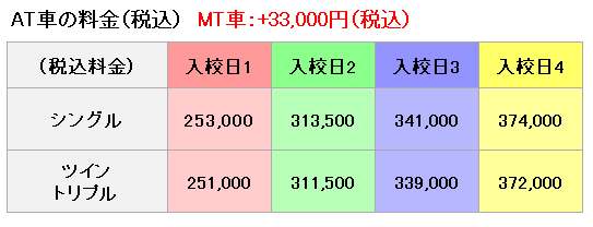 普通車の料金表