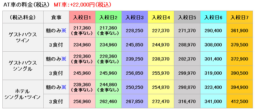 普通車の料金表