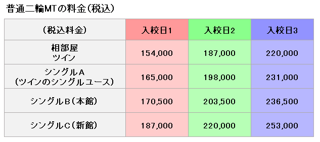 普通二輪の料金表