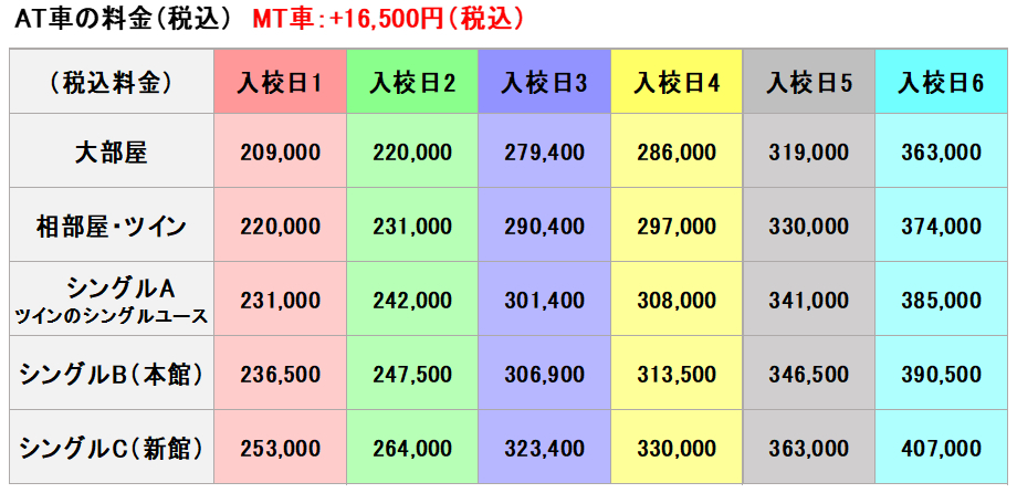 普通車の料金表