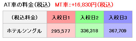 普通車の料金表