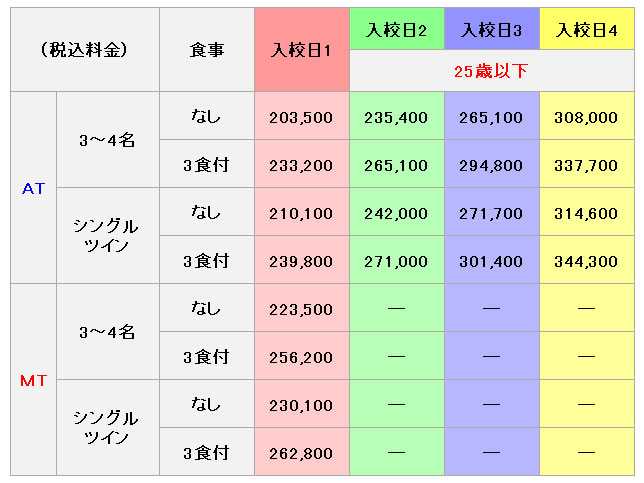 普通車の料金表