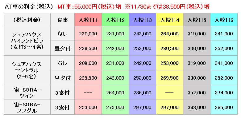 普通車の料金表