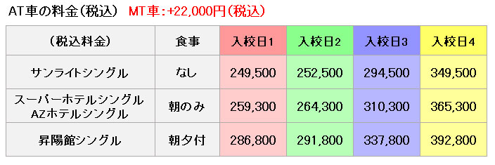 普通車の料金表