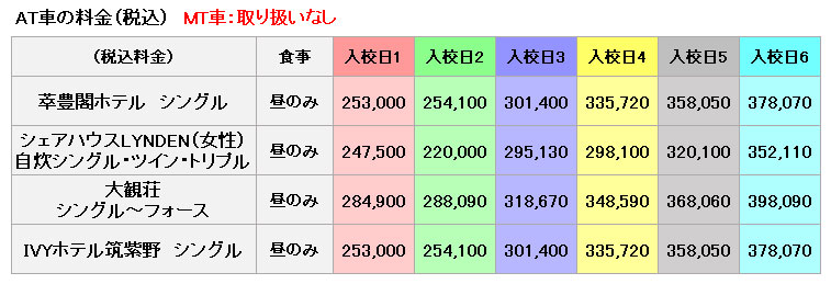 普通車の料金表