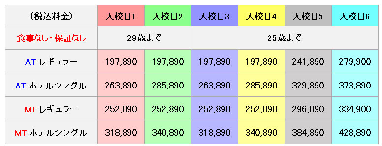 普通車の料金表