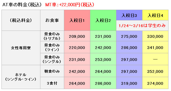 普通車の料金表