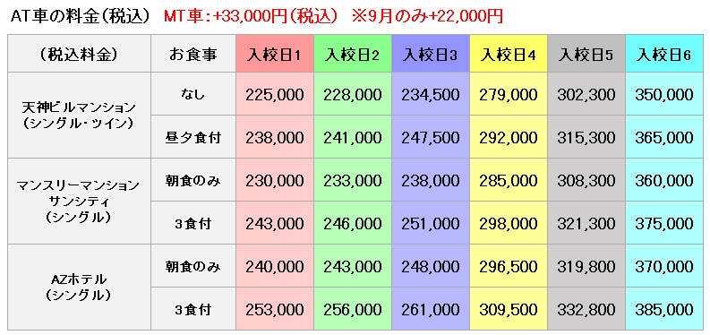 普通車の料金表