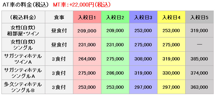 普通車の料金表