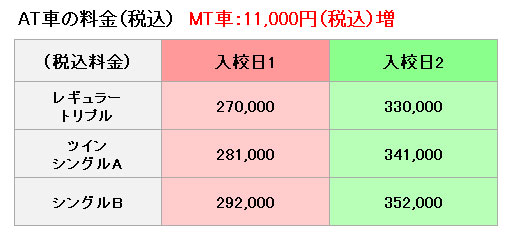 普通車の料金表