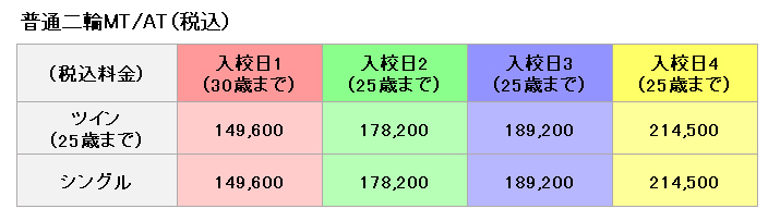 普通二輪の料金表