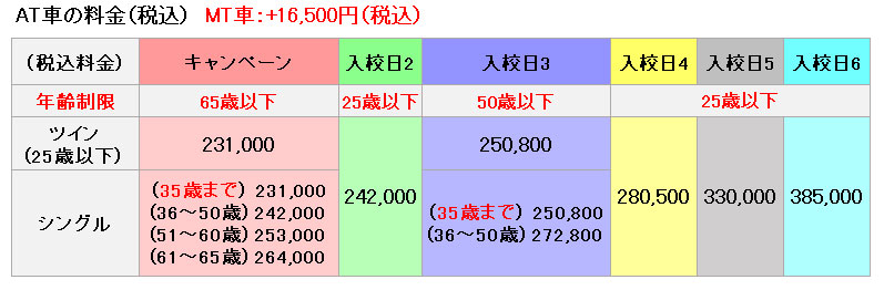 普通車の料金表