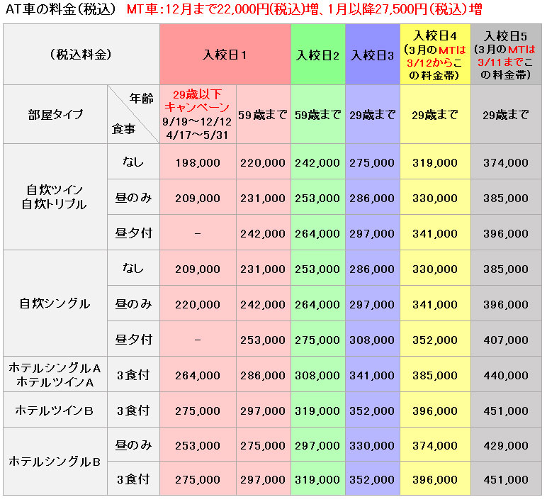 普通車の料金表