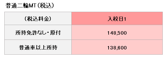 普通二輪の料金表