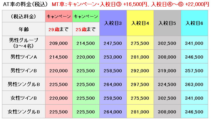 普通車の料金表