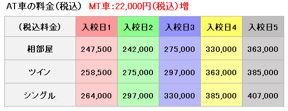 普通車の料金表