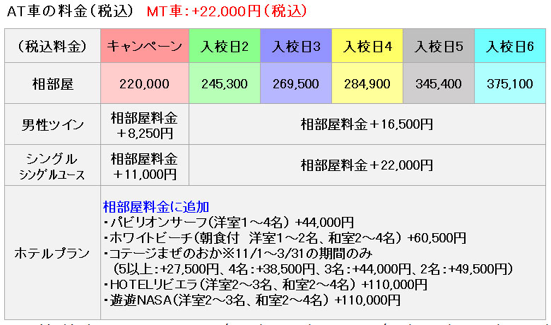 普通車の料金表