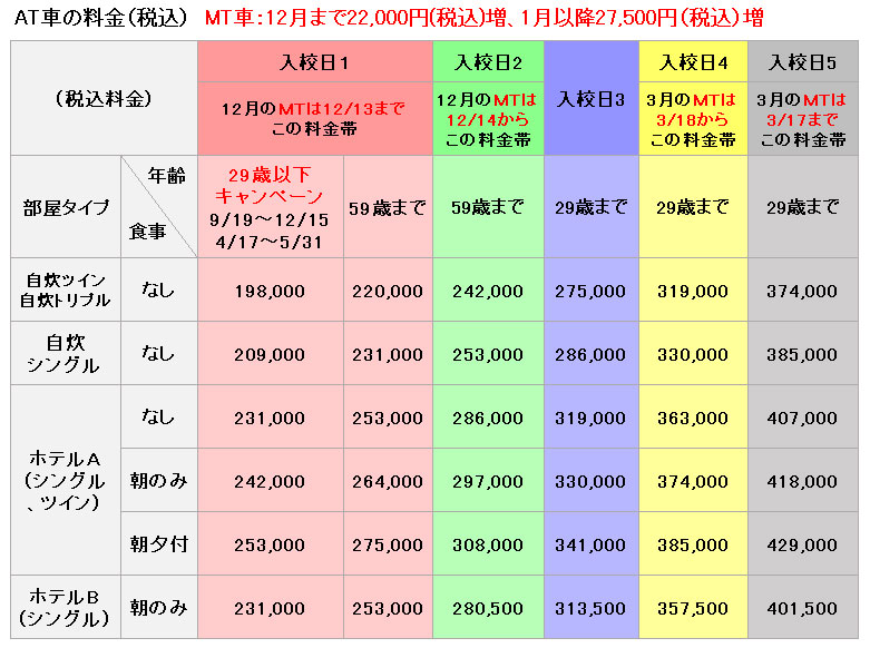 普通車の料金表