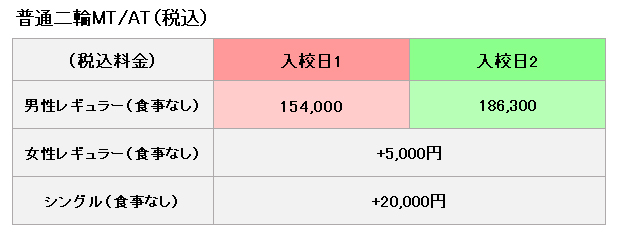 普通二輪の料金表