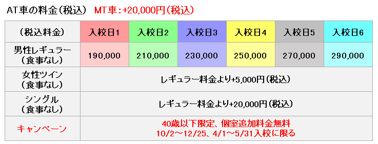 普通車の料金表