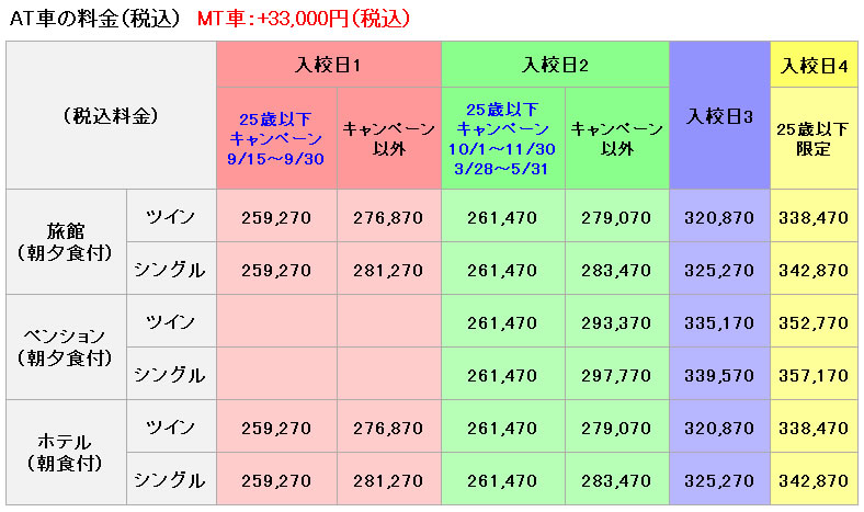 普通車の料金表