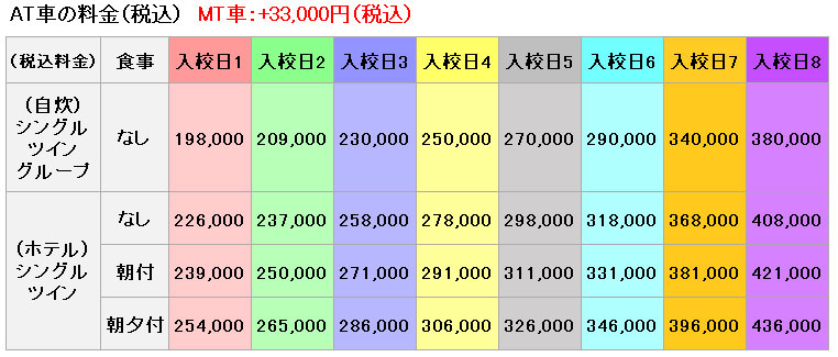 普通車の料金表