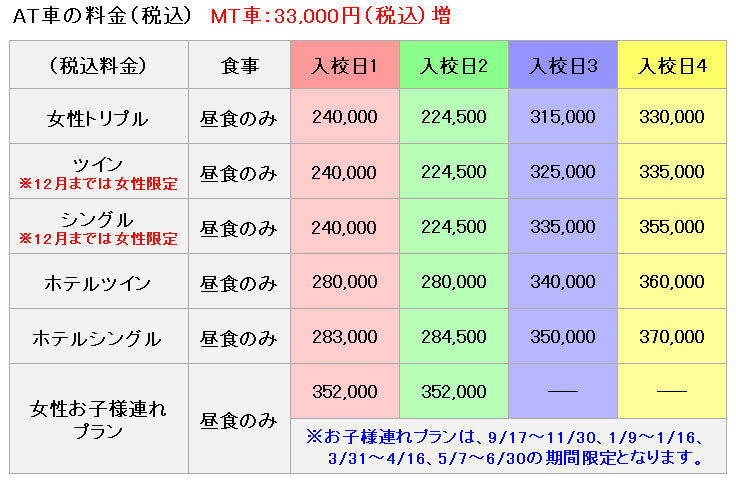 普通車の料金表