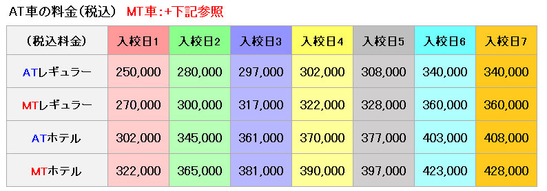 普通車の料金表