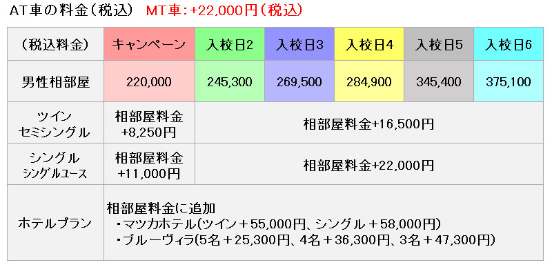 普通車の料金表