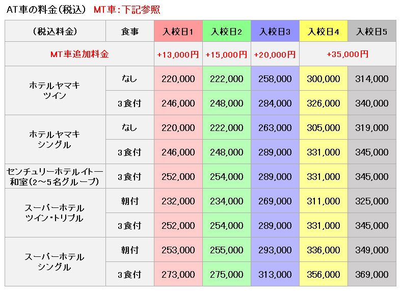 普通車の料金表