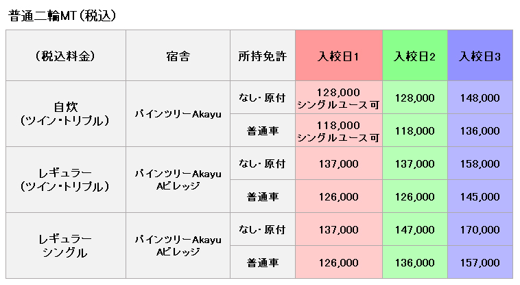 普通二輪の料金表