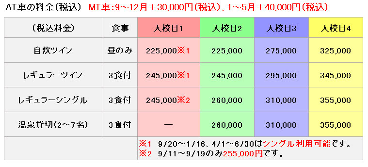 普通車の料金表