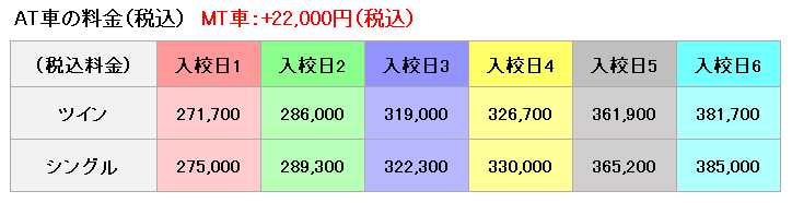 普通車の料金表